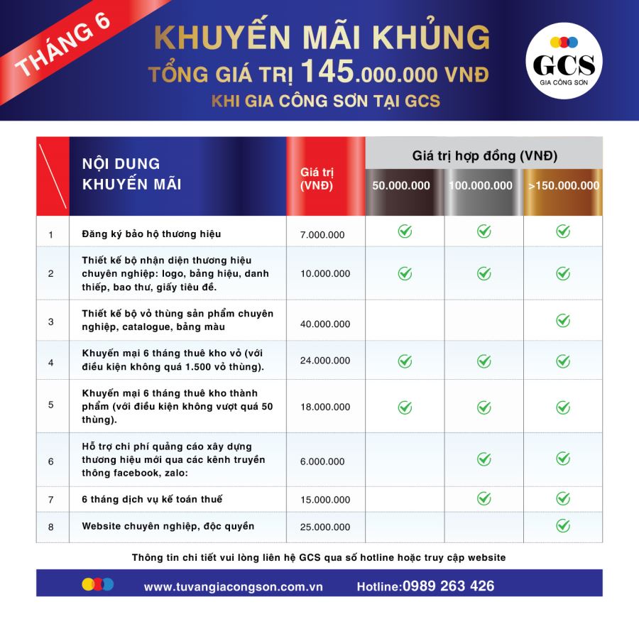 Giá trị khuyến mãi