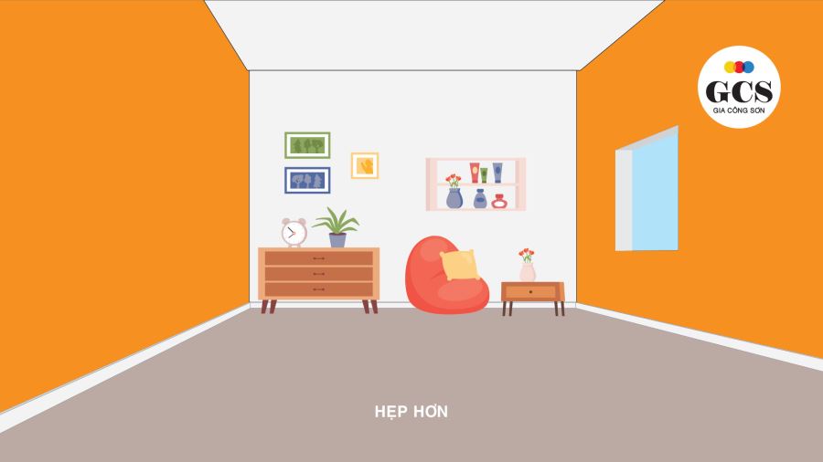 LÀM HẸP LẠI KHÔNG GIAN