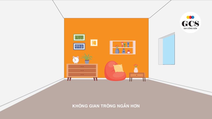 RÚT NGẮN LẠI KHÔNG GIAN